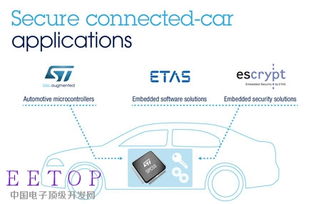 ST攜手ETAS與ESCRYPT 簡化互聯網汽車安全應用軟件開發