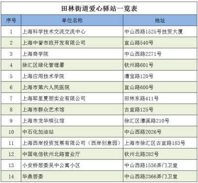 高溫送清涼，愛心驛站情系一線勞動者——記上海技術服務行業的夏日關懷行動