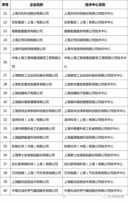 官宣 恭喜上海眾力投資發(fā)展榮獲市級(jí)企業(yè)技術(shù)中心，譜寫上海技術(shù)服務(wù)新篇章